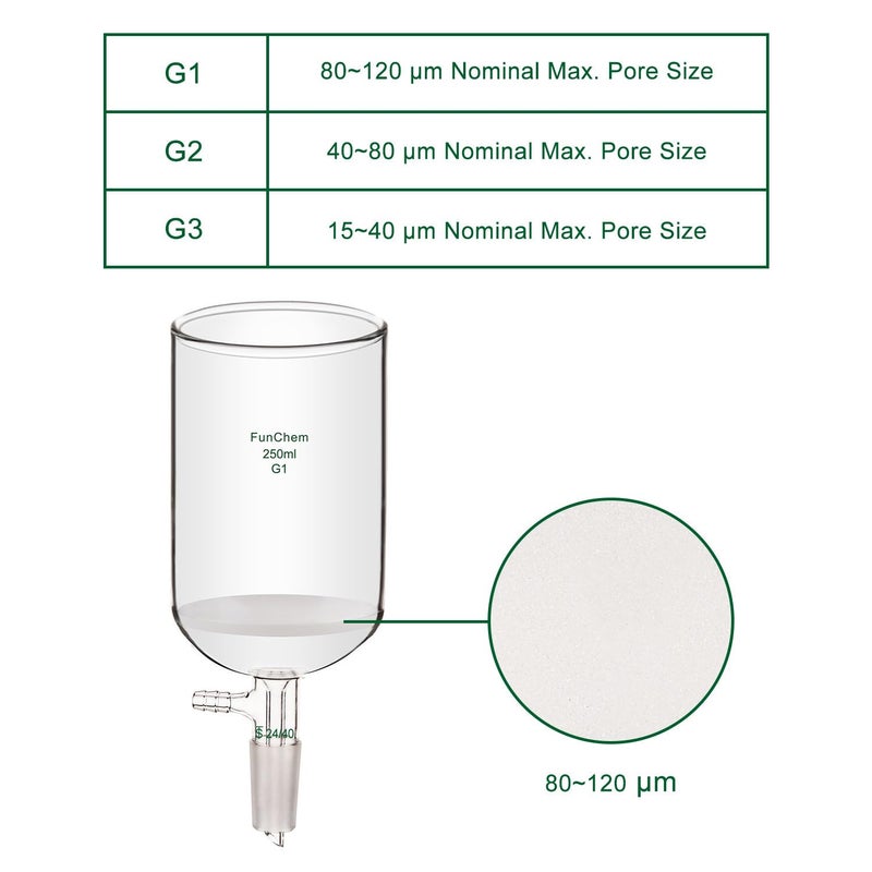 FunChem Filtering Buchner Funnel with Coarse Frit (G1), Borosilicate Glass Filtering Funnel with 24/40 Standard Taper Inner Joint and Vacuum Serrated Tubulation, 250 mL - Image 2
